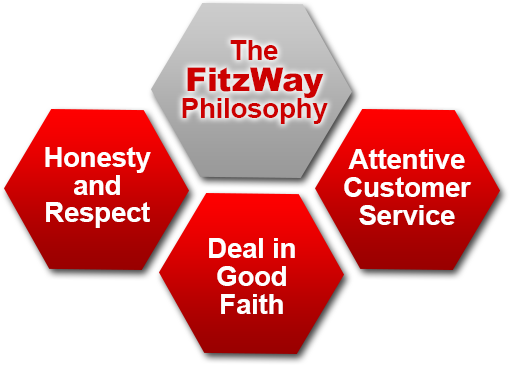 What is the FitzWay?